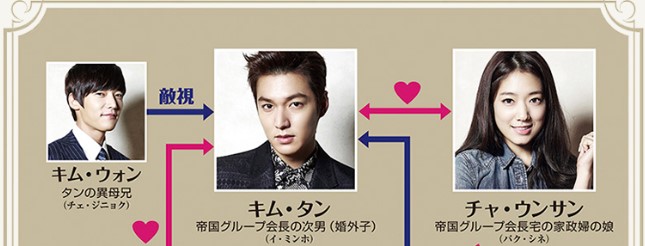 「相続者たち」のキャスト・監督など