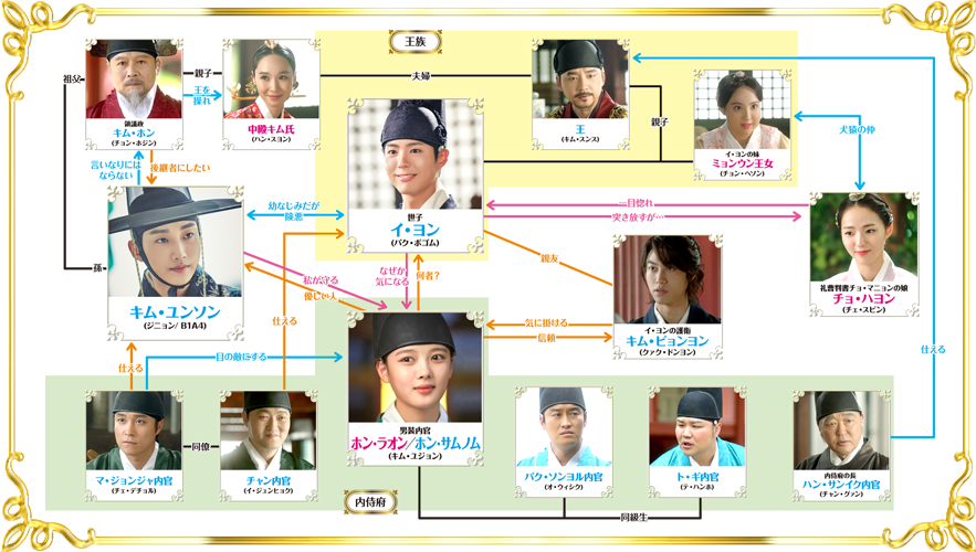 雲が描いた月明かりの相関図