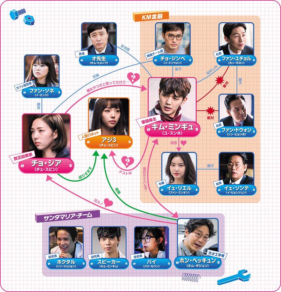 ロボットじゃない～君に夢中の登場人物