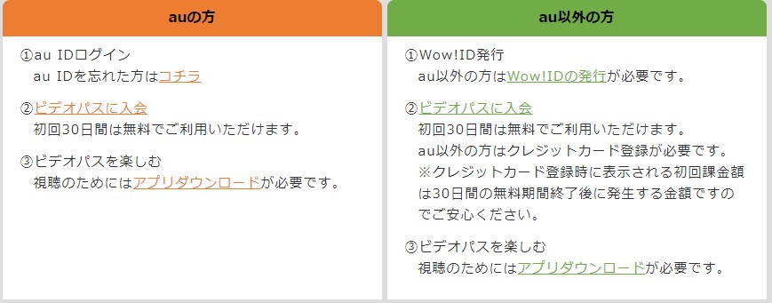 auビデオパスの入会条件など
