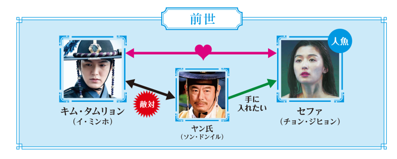 青い海の伝説　相関図